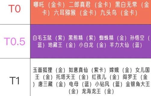 西游笔绘西行角色强度排行榜一览