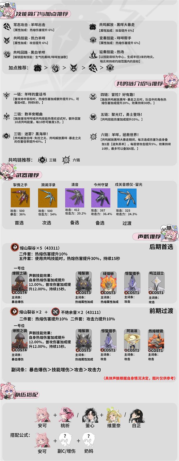 鸣潮安可声骸武器加点配队攻略指南