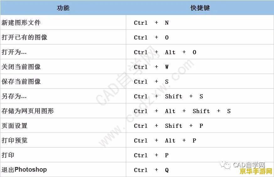 九宫格快捷键指令添加 九宫格快捷键指令设置攻略