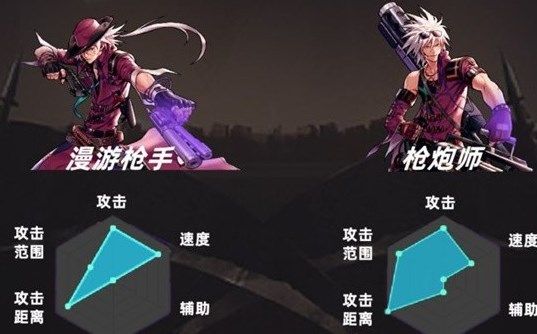 地下城与勇士起源漫游和大枪哪个厉害