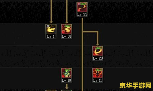 神木林怎么加点 神木林加点攻略：打造最强辅助角色