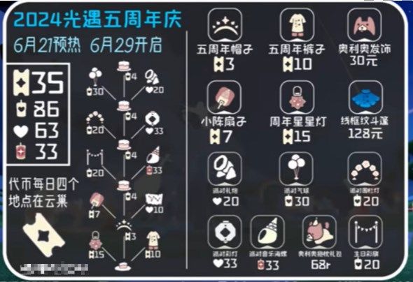 光遇五周年活动兑换图物品一览
