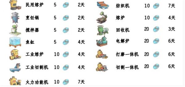 波西亚时光手游光盘解锁顺序一览