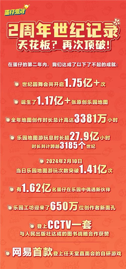 蛋仔派对第二届创作者大会落幕，剧情动画编辑器抢先爆料