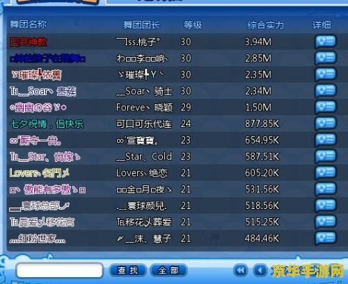 qq炫舞舞团职位 QQ炫舞舞团职位解析