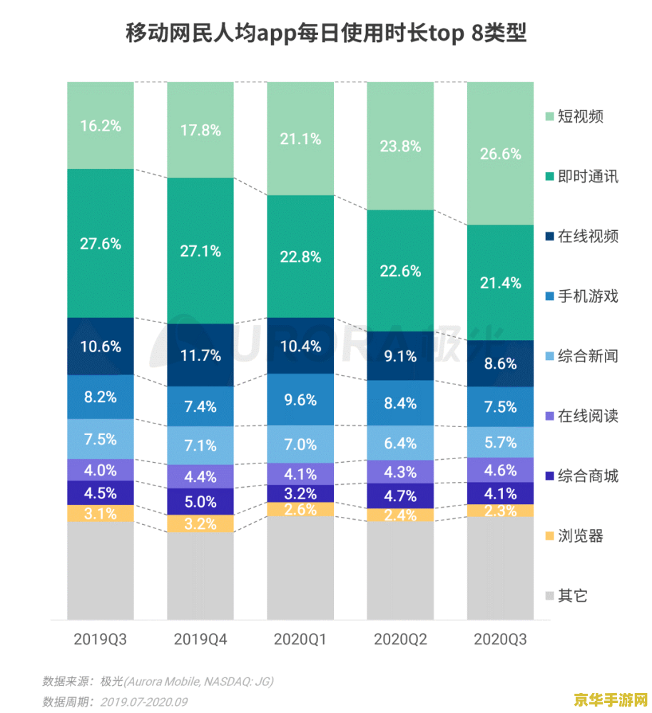 极光世界新手卡领取 &lt;h3&gt;极光世界新手卡领取指南&lt;/h3&gt;