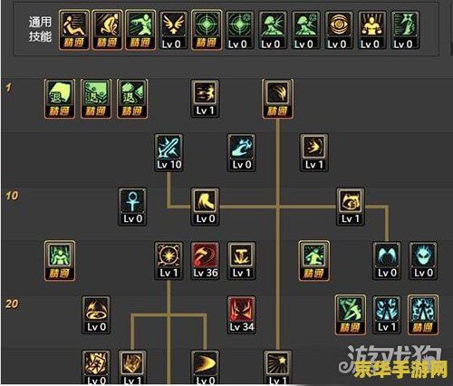 dnf力驱加点 DNF力驱加点策略与技能分析