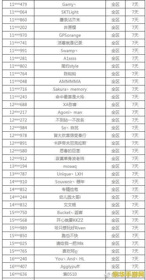 英雄联盟代练价格表 英雄联盟代练价格表及影响因素分析