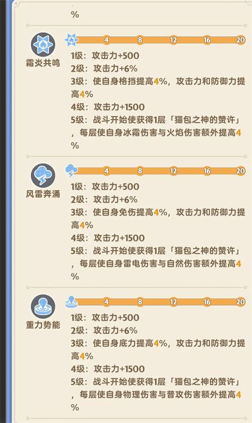 出发吧麦芬四代猫培养资源说明