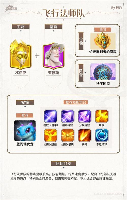 万龙觉醒新手阵容配队整理汇总