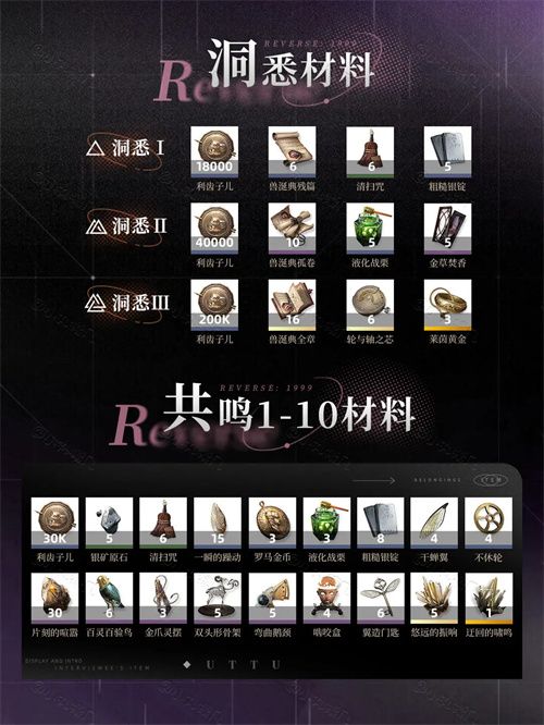重返未来1999天使娜娜全方位养成指南