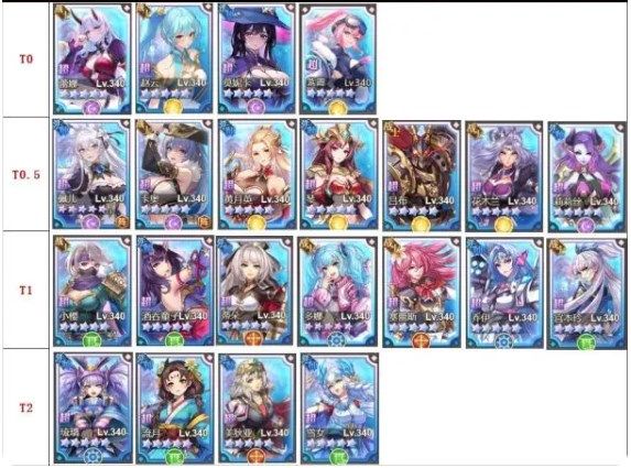 魔物迷宫全英雄强度排行榜一览