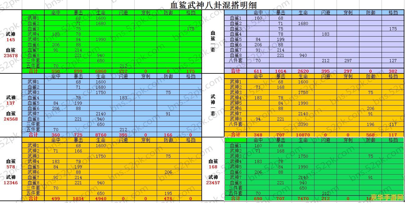 剑灵剑士八卦牌选择 剑灵剑士八卦牌选择策略