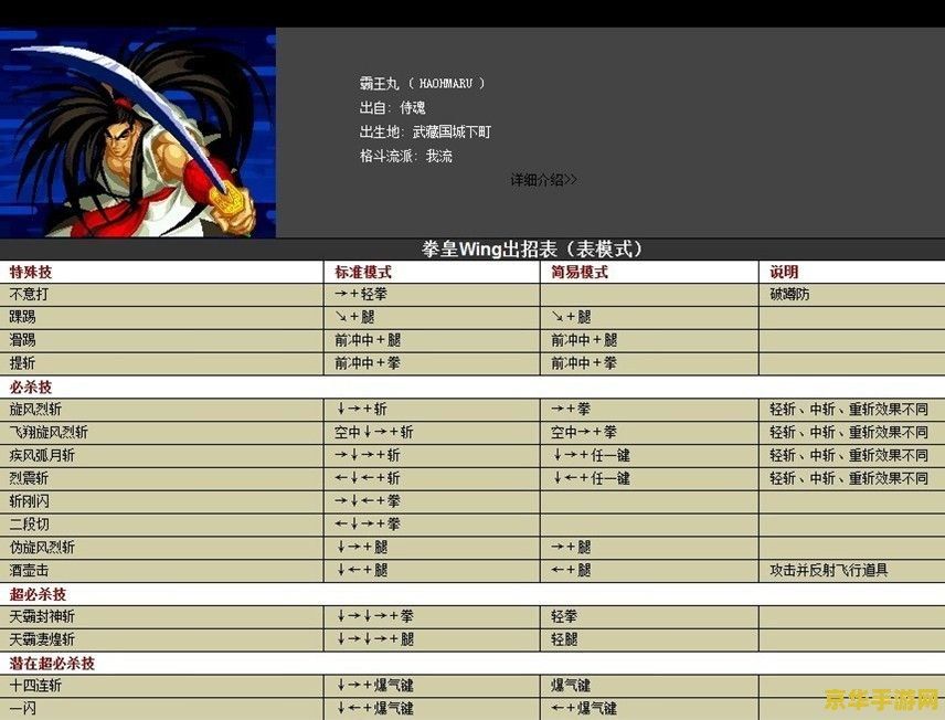 拳皇1.3出招表 拳皇Wing 1.3出招表详解