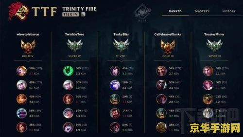 lol英雄联盟攻略 LOL英雄联盟深度攻略：解锁胜利的关键