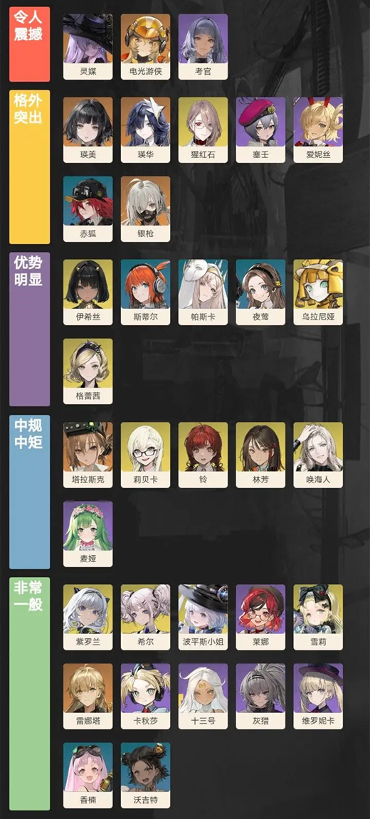 异象回声全女角色强度排行榜