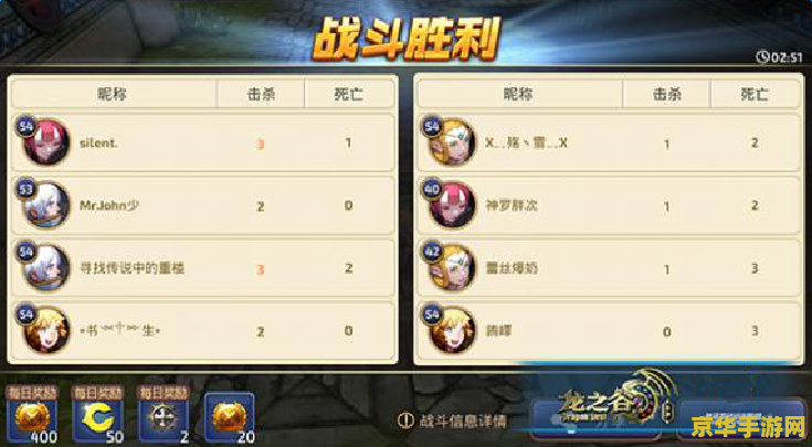 龙之谷怎么样 龙之谷游戏分析