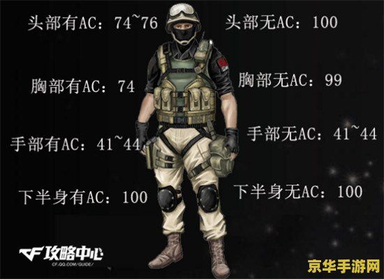 穿越火线烟雾头盔怎么调 穿越火线烟雾头盔调校秘籍
