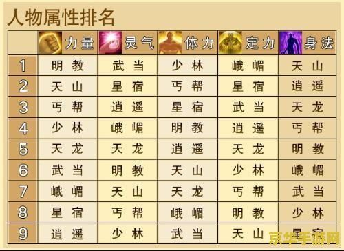 天龙八部峨眉怎么加点 天龙八部峨眉怎么加点
