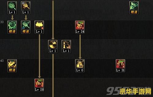 dnf魔道学者刷图加点 DNF魔道学者刷图加点攻略