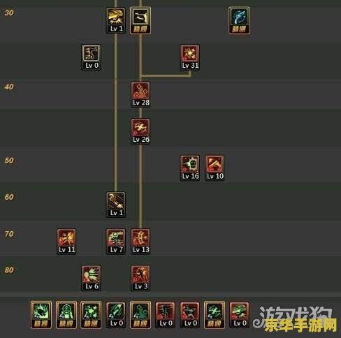 dnf枪神加点 DNF枪神加点攻略