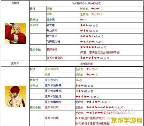 拳皇1.6出招表 拳皇1.6出招表详解