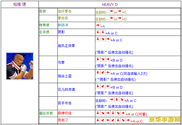 拳皇1.6出招表 拳皇1.6出招表详解