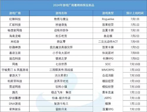 打破行业“短命魔咒”，让玩家念念不忘十五年的游戏今日如约而至！