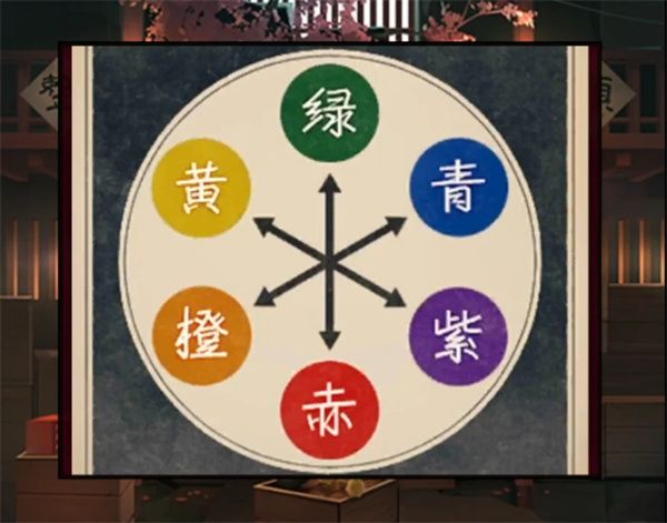 妖怪夜市第五章通关方法分享