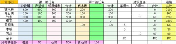 桃源记2赤丘山建设材料介绍说明