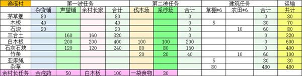 桃源记2鱼溪村精卫放置点位分享