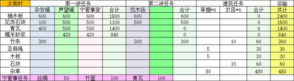 桃源记2太姥村精卫放置点位分享