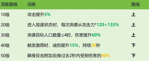 龙石战争西奥多技能属性及搭配推荐