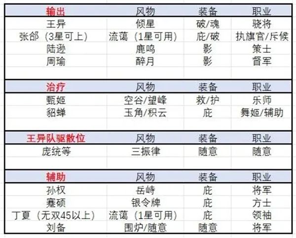 三国志幻想大陆2枭之歌乾坤司命打法