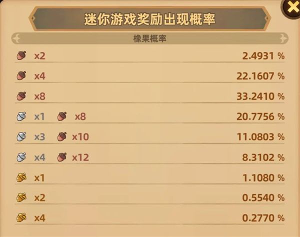 洛伊的移动要塞橡果获取方法分享