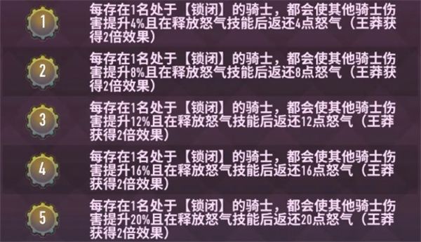 巨像骑士团王莽技能介绍说明