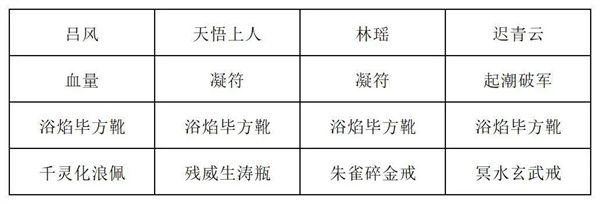 长生天机降世烈焰尊者打法阵容分享