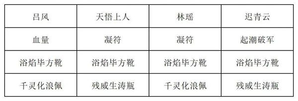 长生天机降世烈焰尊者打法阵容分享