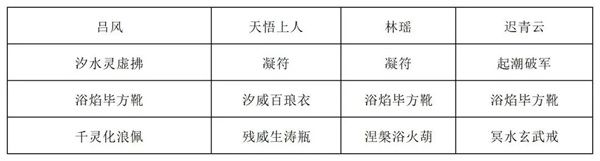 长生天机降世烈焰尊者打法阵容分享