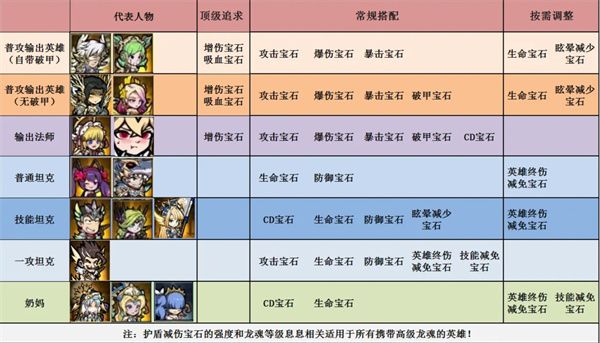 佣兵小镇宝石系统详解与搭配推荐