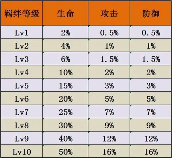 佣兵小镇宝石系统详解与搭配推荐