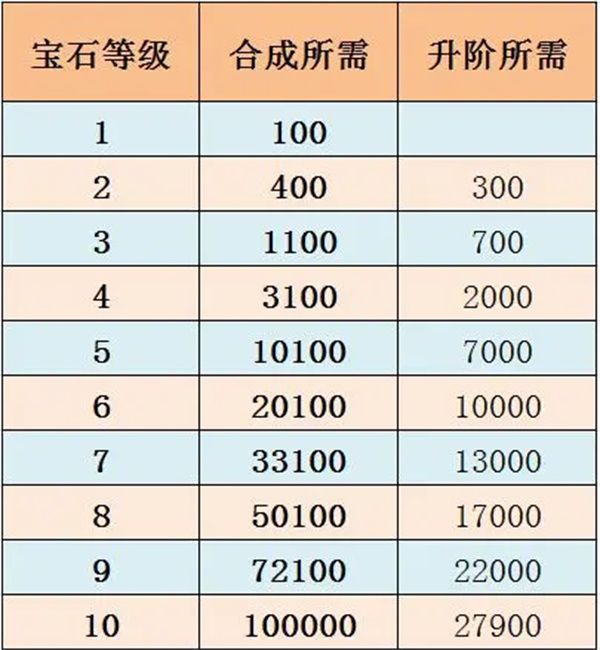 佣兵小镇宝石系统详解与搭配推荐