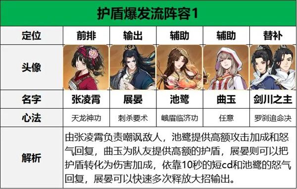 对决剑之川张凌霄阵容搭配推荐