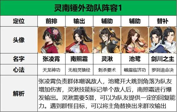 对决剑之川张凌霄阵容搭配推荐