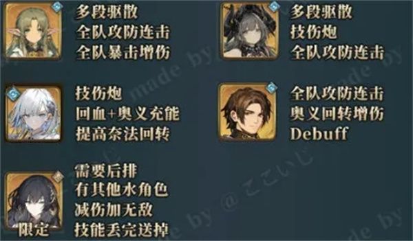 风之痕迹诺维克水属性配队攻略