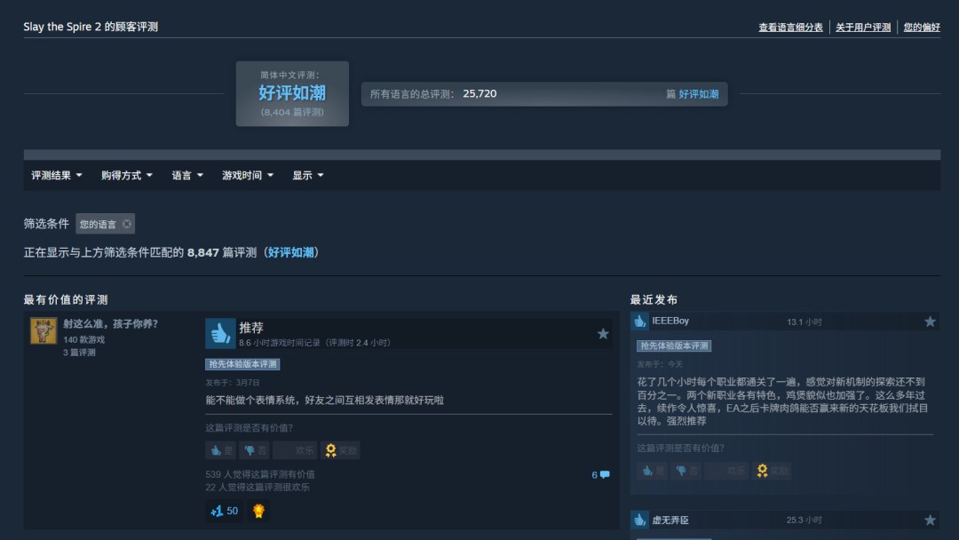《杀戮尖塔2》Steam峰值超57万 成2026年首发最高游戏