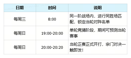 《问剑长生》宗门联赛新赛季将至，应援赢全宗仙玉！
