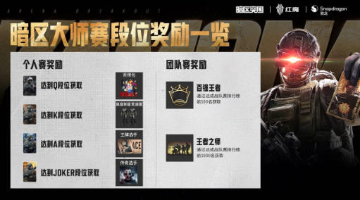 《暗区突围》大师赛现已开赛！35万奖池，全新赛制，等你来战！