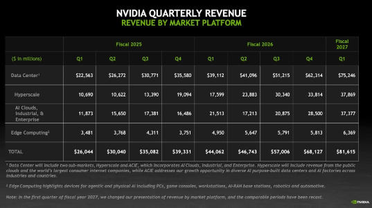 再见了！NVIDIA游戏部门从此成历史：显卡营收不再公布