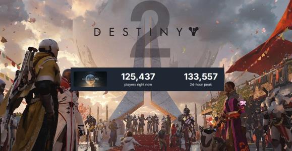 《命运2》最后一次更新后 Steam峰值曾超过16万人
